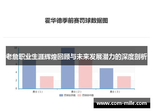 老詹职业生涯辉煌回顾与未来发展潜力的深度剖析 老詹职业生涯辉煌回顾与未来发展潜力的深度剖析