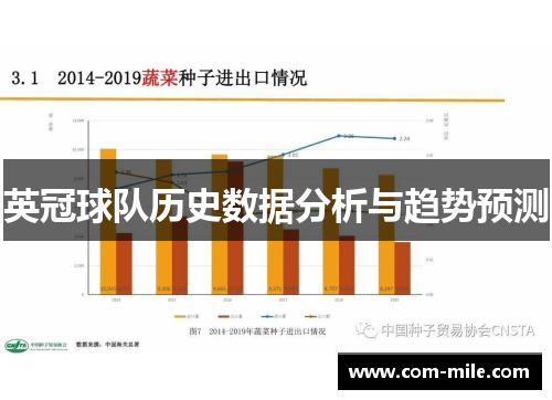 英冠球队历史数据分析与趋势预测 英冠球队历史数据分析与趋势预测