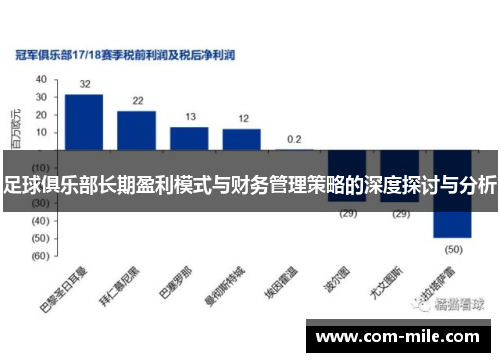足球俱乐部长期盈利模式与财务管理策略的深度探讨与分析