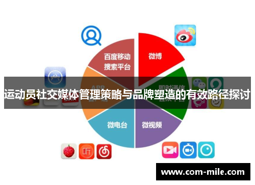 运动员社交媒体管理策略与品牌塑造的有效路径探讨 运动员社交媒体管理策略与品牌塑造的有效路径探讨