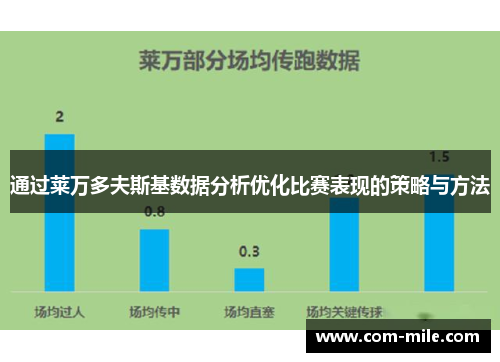 通过莱万多夫斯基数据分析优化比赛表现的策略与方法 通过莱万多夫斯基数据分析优化比赛表现的策略与方法