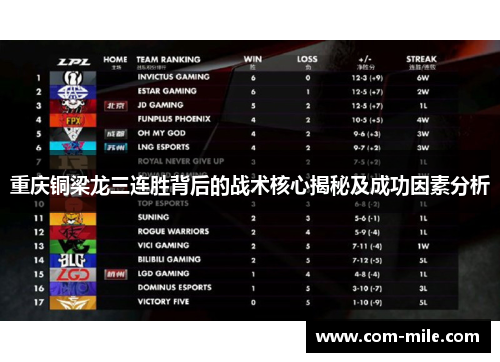 重庆铜梁龙三连胜背后的战术核心揭秘及成功因素分析