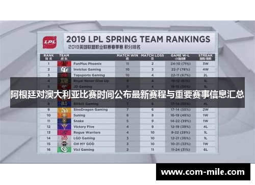 阿根廷对澳大利亚比赛时间公布最新赛程与重要赛事信息汇总 阿根廷对澳大利亚比赛时间公布最新赛程与重要赛事信息汇总