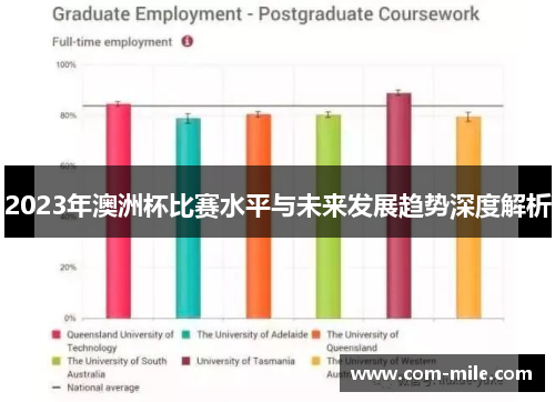 2023年澳洲杯比赛水平与未来发展趋势深度解析 2023年澳洲杯比赛水平与未来发展趋势深度解析