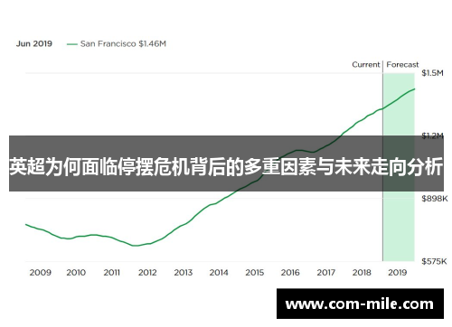 英超为何面临停摆危机背后的多重因素与未来走向分析 英超为何面临停摆危机背后的多重因素与未来走向分析