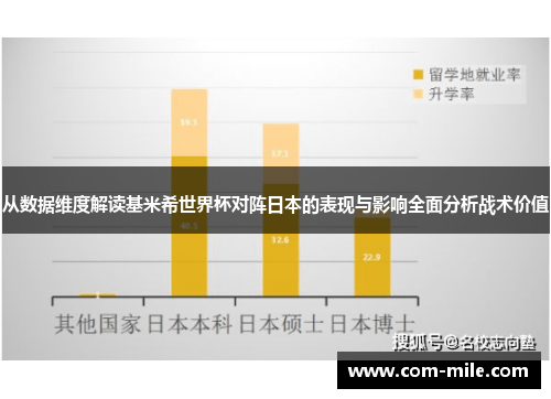 从数据维度解读基米希世界杯对阵日本的表现与影响全面分析战术价值